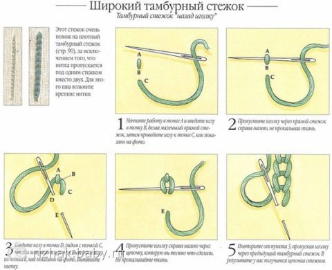 Ручные стежки шитье Ручные стежки шитье