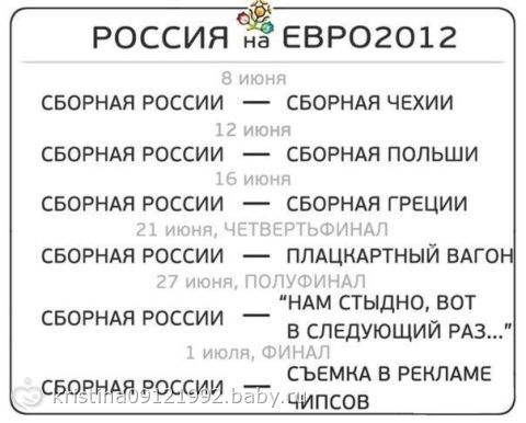 Форум рыбаков: Тюменская область.