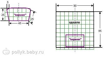 Детские конверты трансформеры для новорожденных своими руками 42