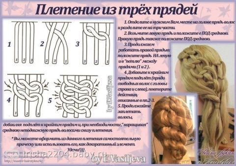 Прически и все виды плетения Прически и все виды плетения