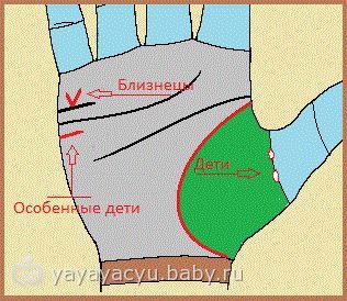 Хиромантия для начинающих с разъяснениями фото линия детей с разъяснениями фото