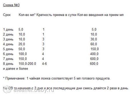 Схема перехода на новую смесь при искусственном