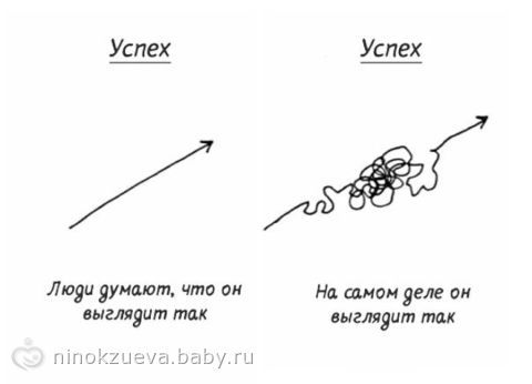 Как выглядит ПУТЬ К УСПЕХУ.